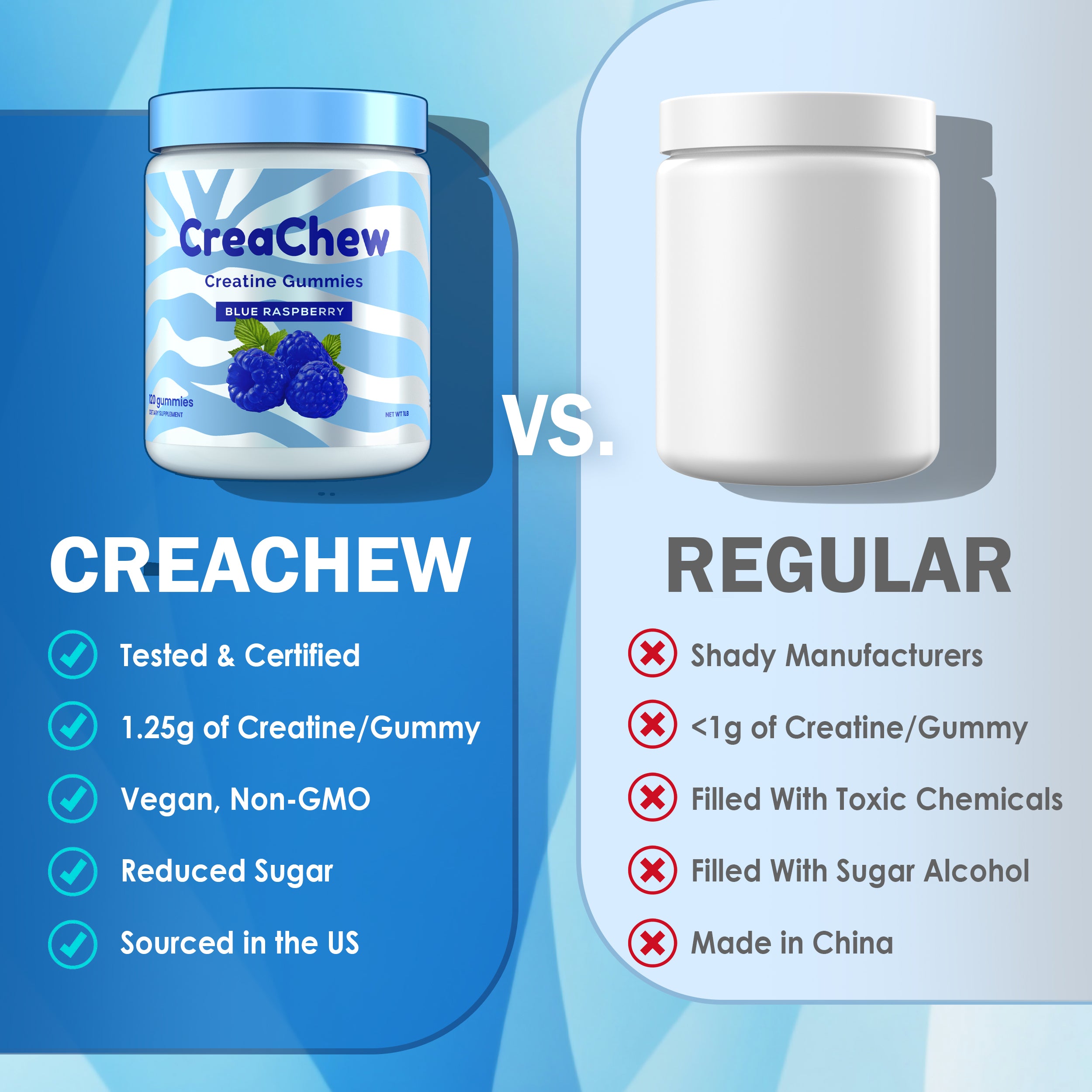 CreaChew Energy, Strength and Muscle Gummies